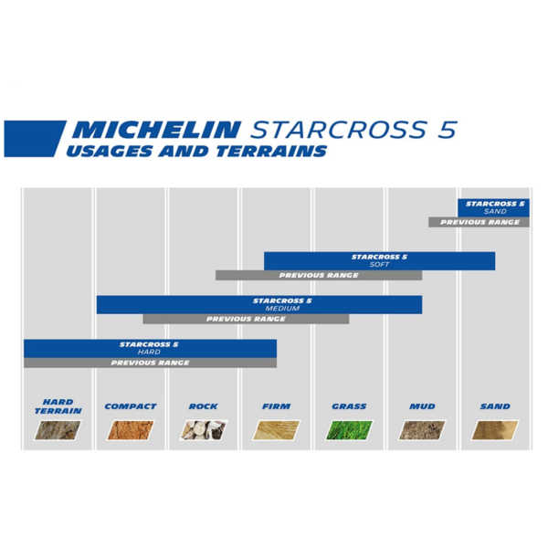 Sur-ron-tyre-tuning-gumiabroncs-19-Michelin-starcross5